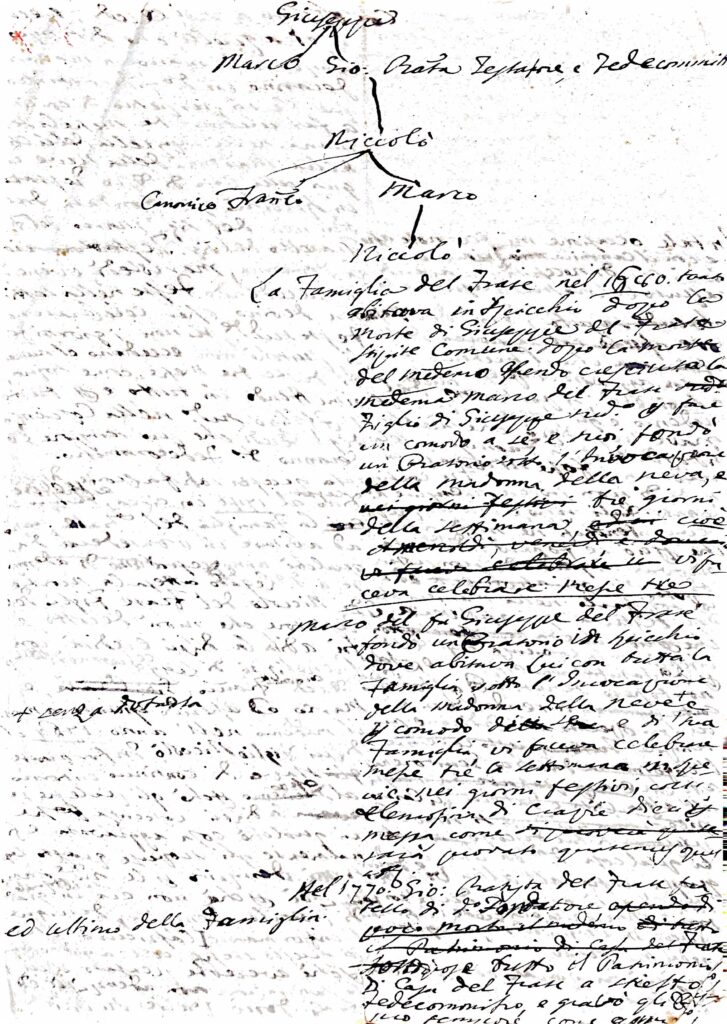 Fascicolo Eredità di Giuseppe del Frate: rendiconti e controversie sulla celebrazione delle Messe in memoria nel periodo 1660-1770 (Fucecchio, 1660-1770) – Fucecchio (XVIII secolo (seconda metà))