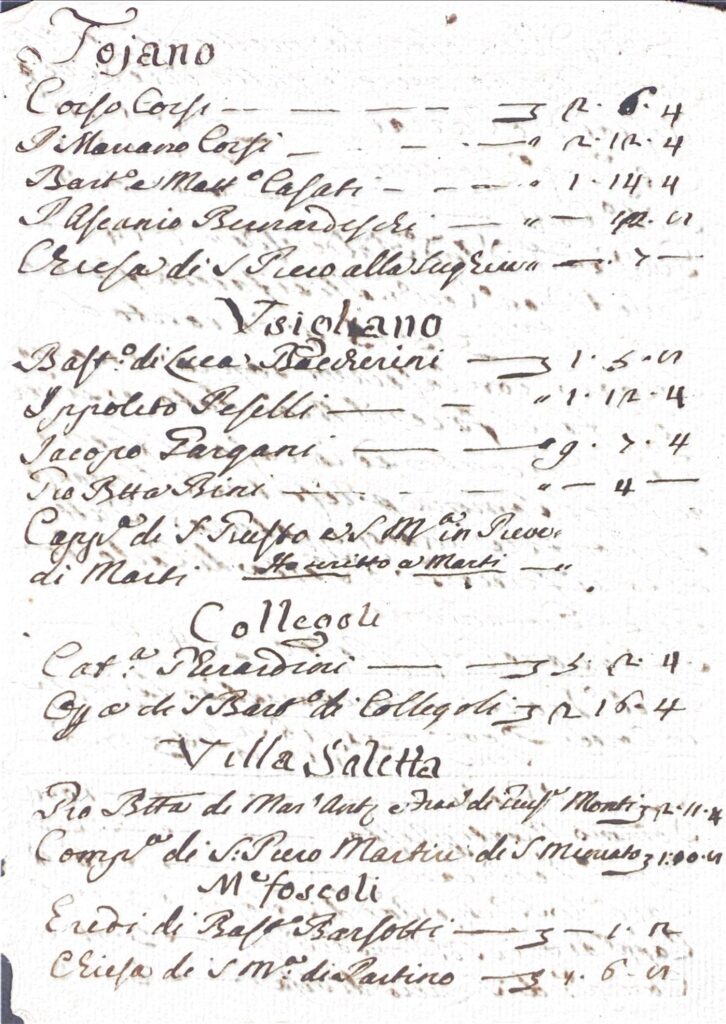 Documento amministrativo – Toiano (XVIII secolo)